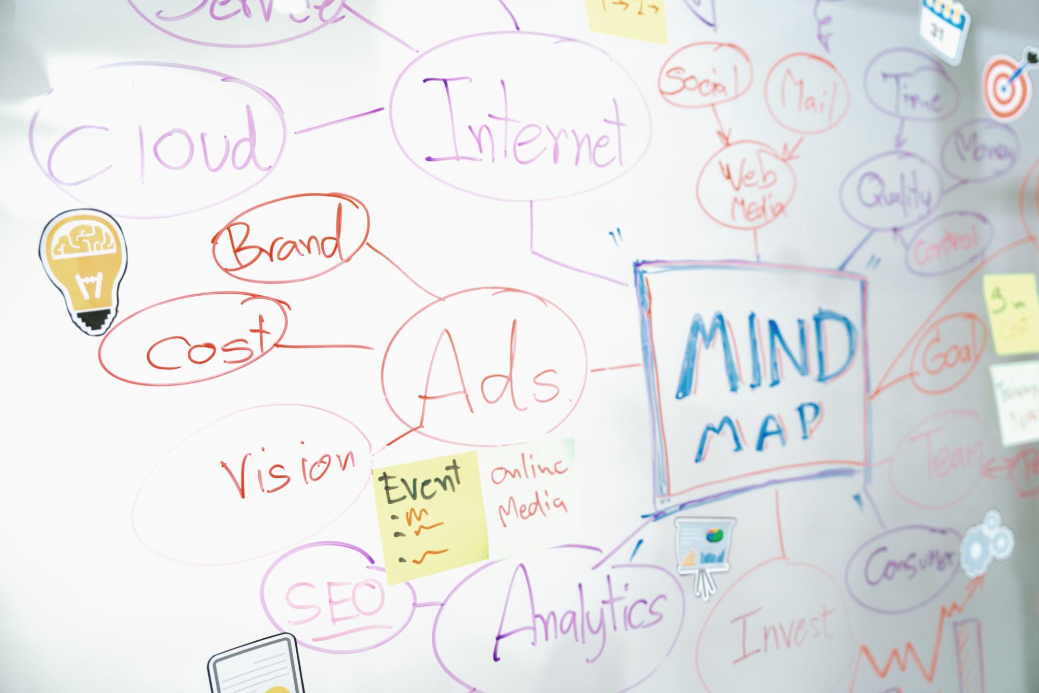 Основы когнитивной психологии и модель мозга